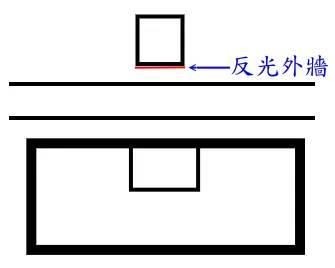 不可不知的城市建筑风水