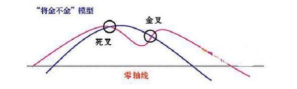 一位股市天才首次揭秘：价值千万的MACD战法，背熟天天涨停板！