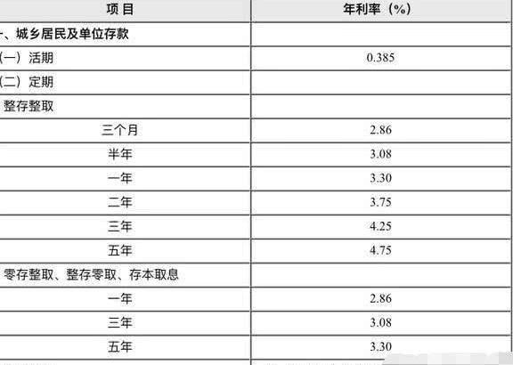 一万元定存三年利息共多少?真正目的被揭开,真