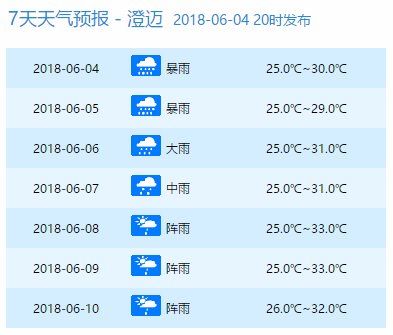 停运停航!4号台风马上杀到!明天起狂风暴雨，海南人挺住……登陆