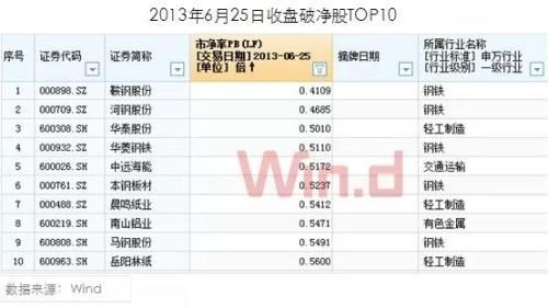 底部近了? A股“入摩”首日外资抄底优质股