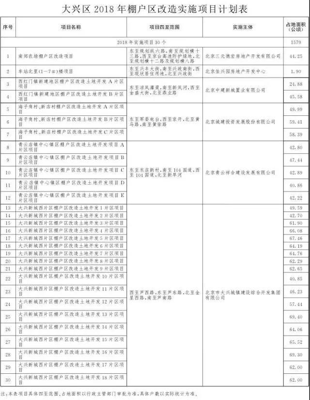 重磅!北京2018棚户区改造名单出炉!快来看看有你家吗?