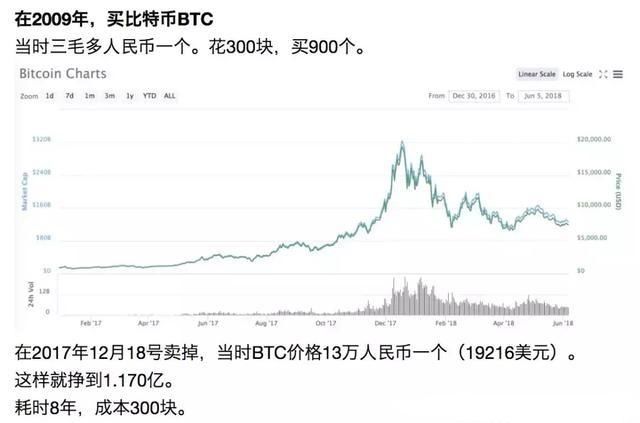 1万变100万的区块链投资秘诀