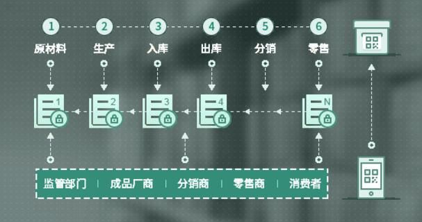 中企矩阵--中资企业区块链技术解决方案提供商