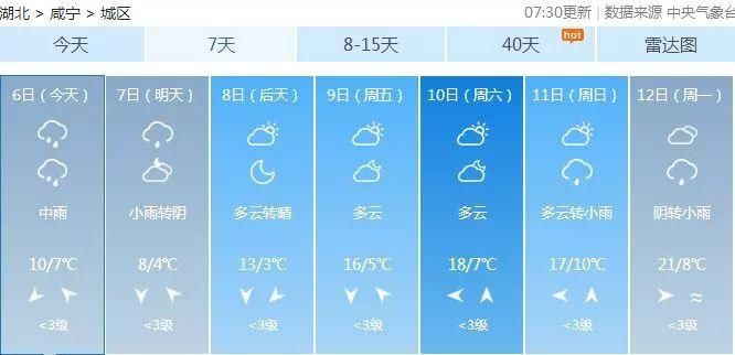 今晚雨势再加强!湖北最低-1℃!撑过这两天，后天起…还有这件事要