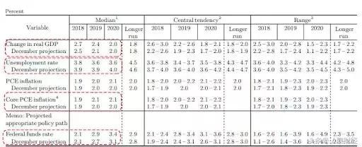 8次加息!刚刚,美联储发出最强音!