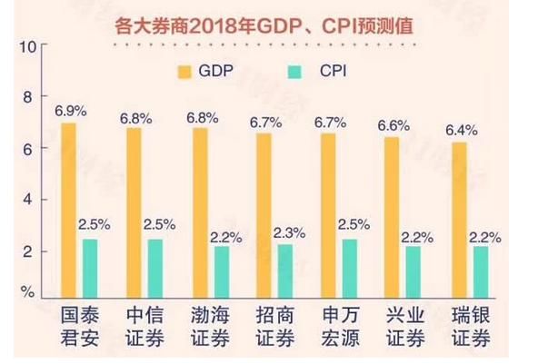 2018年A股怎么走，各大券商对大盘的看法！！