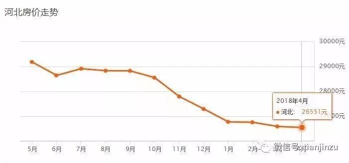 4月又跌了?天津16个区360个小区最新房价曝光