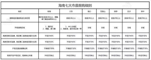 从在海南过春节到去海南走亲戚：冬季房租一年涨了六成