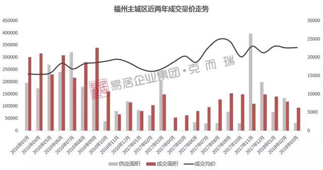 福州“最严”调控已满1年，究竟有多少人买到了房子？