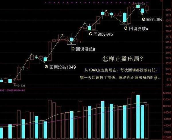 中国股市最赚钱的波段口诀，轻松卖在最高点，千万次的实战验证！