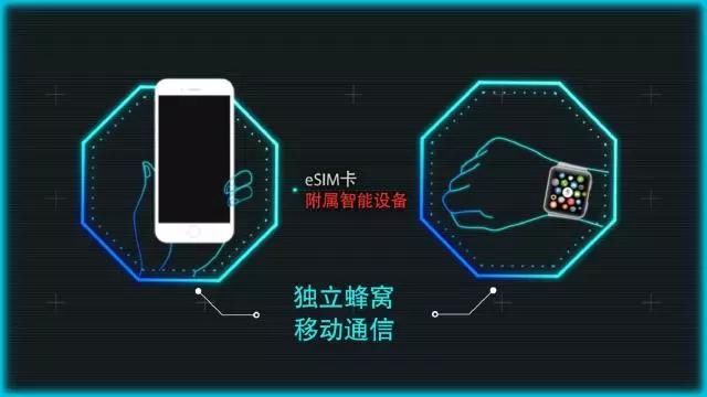 联通ESIM卡横空出世!以后手机不用插SIM卡了!