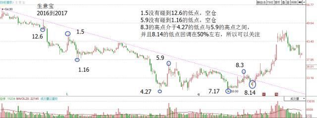 一交易员20年的经验之谈：永不欺民的涨停盈利铁律，写给亏损散户