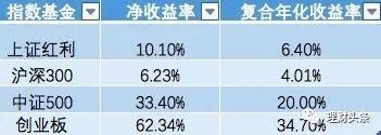 余额宝30分钟被抢光！如何理财稳赚不赔？