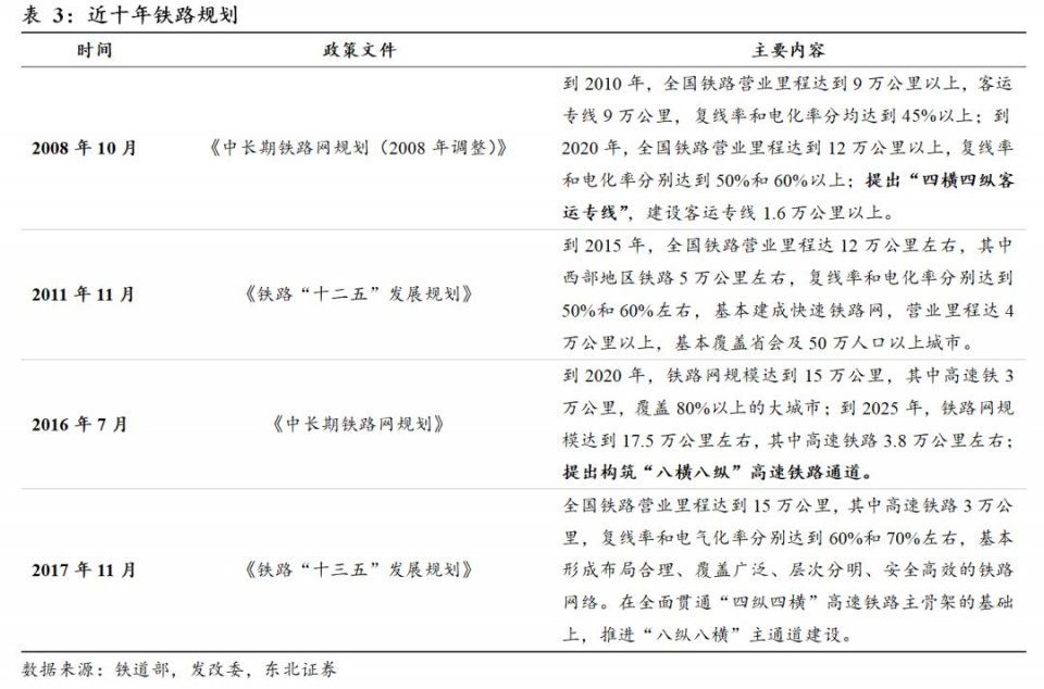 高铁票价市场化再加深 铁路票价改革即将完成