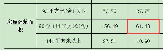 重磅！最新官方报告 透露7发楼市重要信号