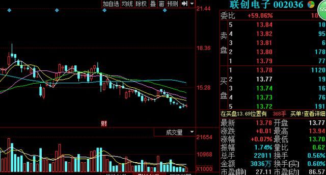 小米推出了VR体机，进一步幵拓国内市场，龙头个股有望上涨