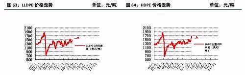 原油大涨后的下游石化行业状况及化工顺势传导机制