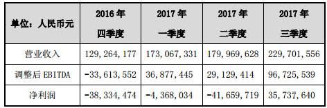 昆仑万维买下周亚辉所持Opera股权：360还持股27%