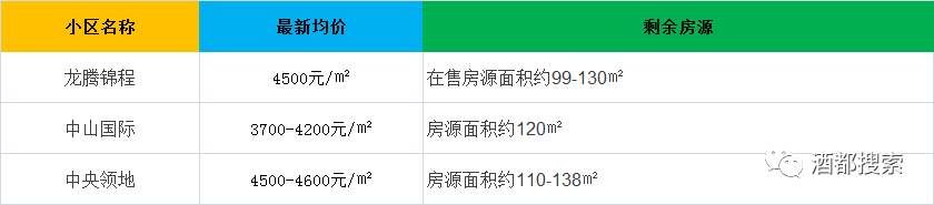 又涨了!宜宾4月房价:南岸近10000元\/，江北破7000元\/…