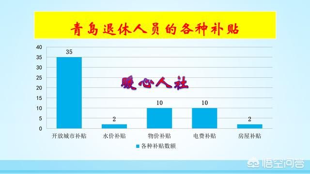 个体户，每年交6000元社保，退休后每月只有700多元，是真的吗？