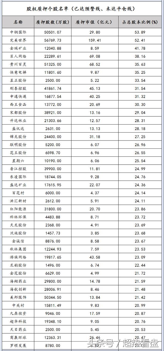 苦寻A股“扫雷”全攻略？且看这里