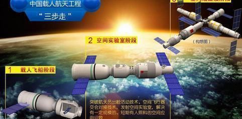 中国太空领域开启全面加速模式, 西方专家: 请给我们留点面子