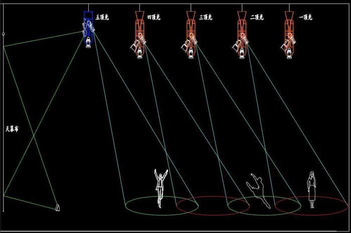 公关活动策划必要技能,舞台灯光种类得知道!