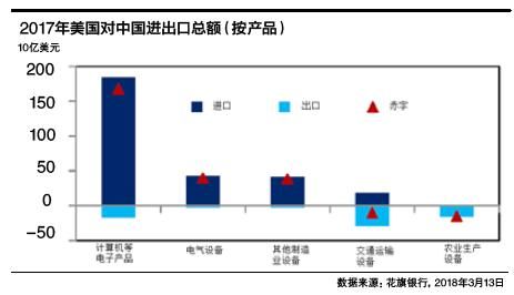 投行观潮|中美贸易冲突:是摩擦还是战争