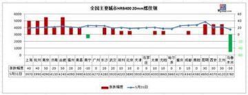 6月开门红？螺纹均价涨破4100 钢价为何涨不停？