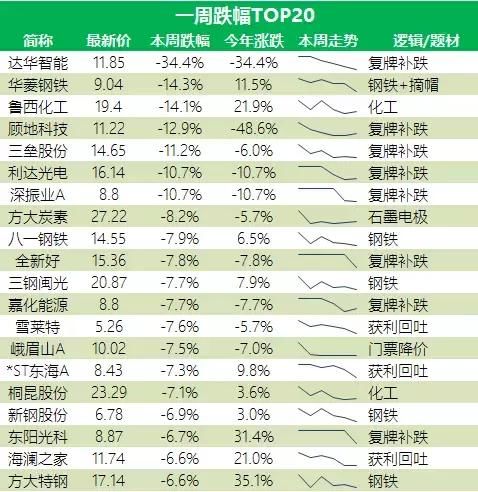 创业板大反转，透过专业数据的分析 带你看懂市场