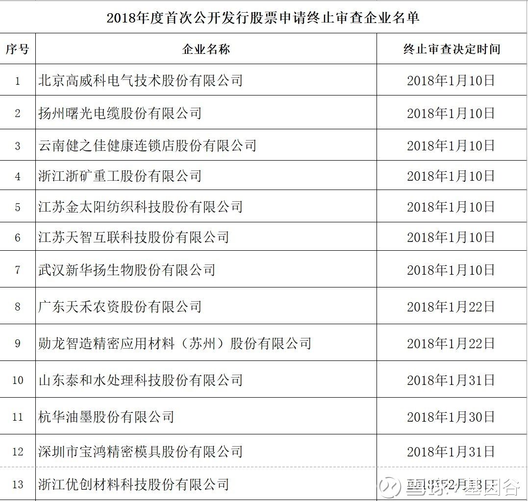 迈瑞医疗IPO被终止审查，原因竟然是无形资产+商誉过高，中介机构