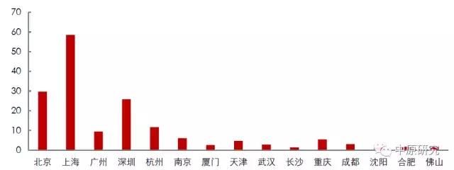 流动人口决定中国租赁市场的未来