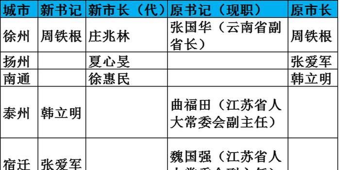 江苏省盐城市近三年常住人口_江苏省盐城市地图(3)