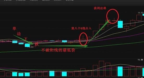 中国股市局势再度恶化，出台紧急措施，大批严重亏损股民还是退市