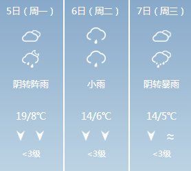 一秒入夏?贵州气温飙升，然而令人糟心的是...