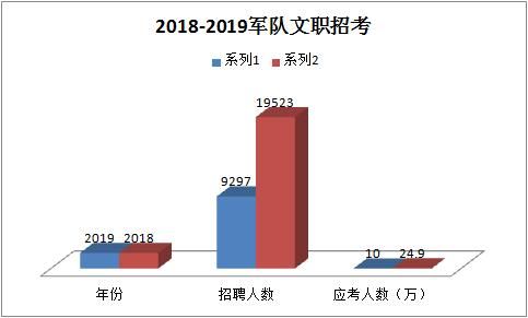 遇冷?超11万人放鸽子,军队文职笔试成绩6月中