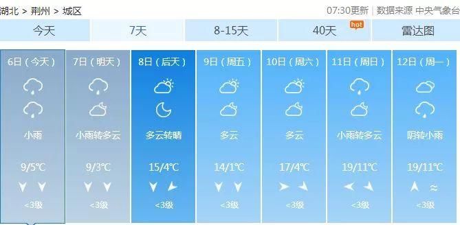 今晚雨势再加强!湖北最低-1℃!撑过这两天，后天起…还有这件事要