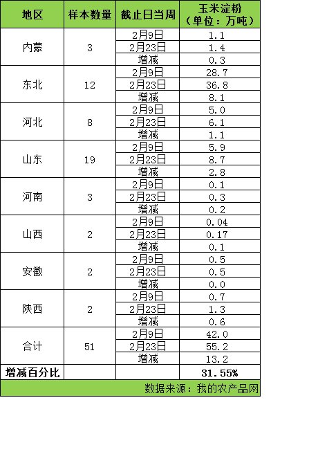 外销蔬菜如何计算GDP_蔬菜简笔画(2)