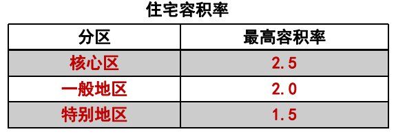 2018年想买房的注意了!未来这10个地方房价都不贵