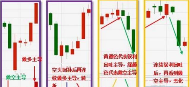 观财经:赌开门大赚!A股节后第一周操作策略及板块建议