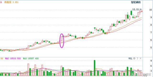 怎么判断假涨停？如果你现在还不懂这些，坑你没商量！
