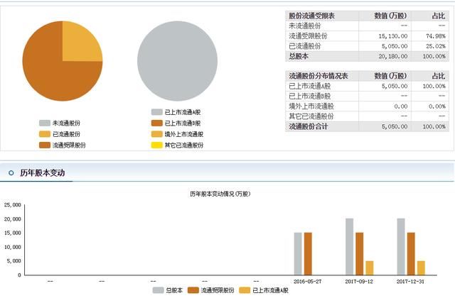 广东骏亚603386：大长腿翻红吧，给我飞！飞到天上去！