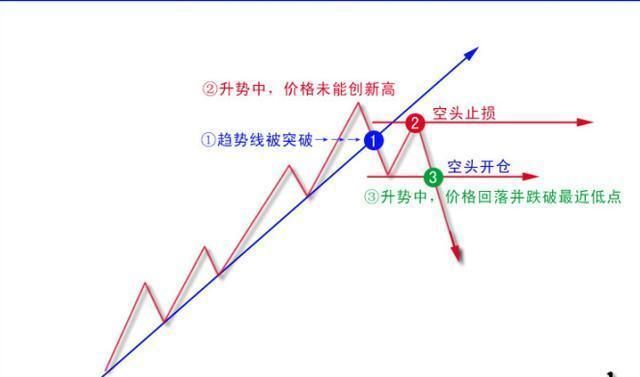 中国股市集百家之长准确率极高的选股公式，堪称绝世佳作!