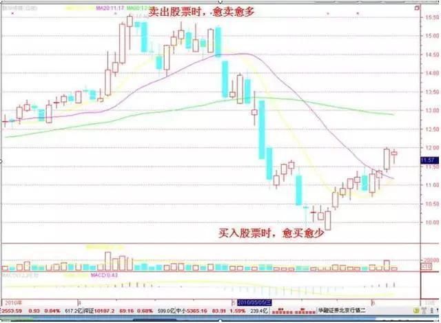 史上最全“选股顺口溜”，再忙也要花5分钟背熟，让你少奋斗10年