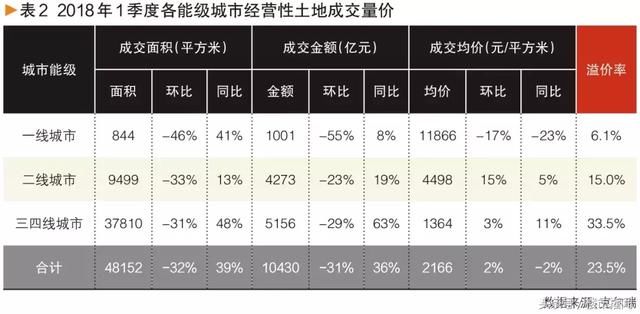 三四线炒房者注意，2018下半年或将收紧，出现跌幅