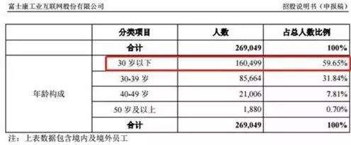 大消息!富士康要来A股了!全球500强第27位，年入3500亿