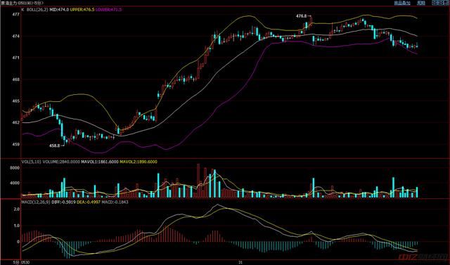 5.31原油今日最新价格走势分析，原油多少钱一桶