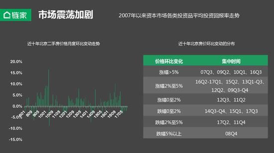 独家 | 左晖:不动产市场未来的几个机会