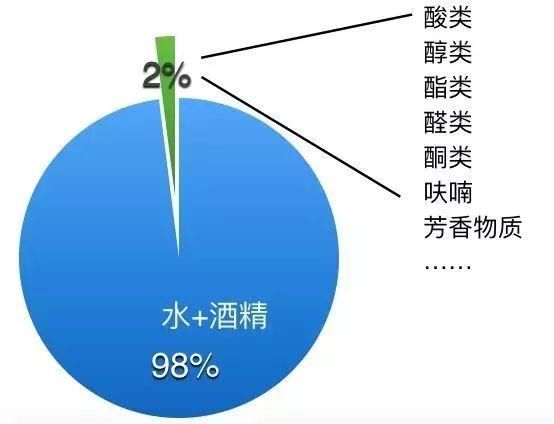 酒里全都兑过水?我走过最远的路，就是歪果仁的套路